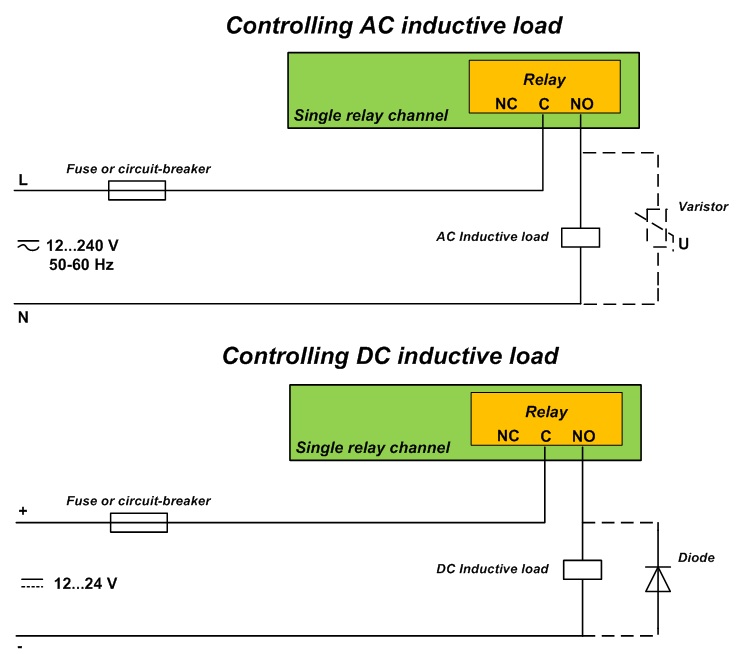  controlled 8 Relay Board SNMP, 8 AI, 12 DIO with